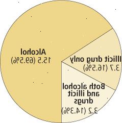 Prevalencia de alcohol y adicción a las drogas ilícitas Prevalencia de alcohol y adicción a las drogas ilícitas