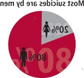 Suicidios en la europa Suicidios en la europa